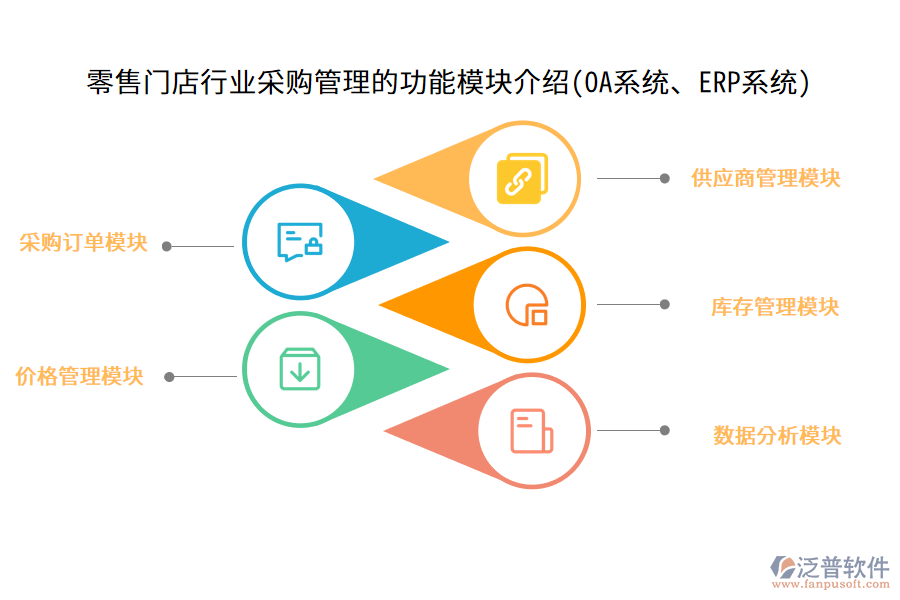零售門店行業(yè)采購(gòu)管理的功能模塊介紹(OA系統(tǒng)、ERP系統(tǒng))