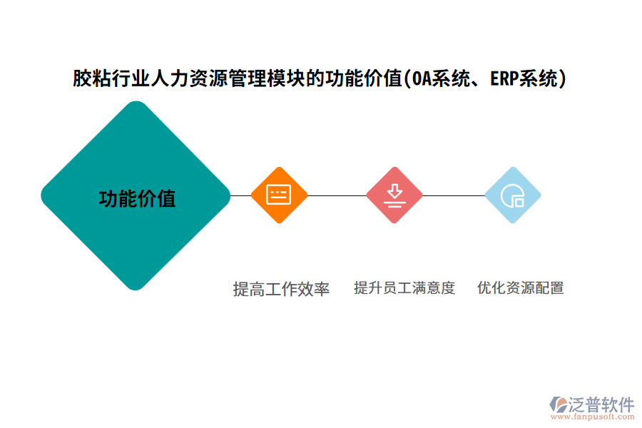 膠粘行業(yè)人力資源管理模塊的功能價值(OA系統(tǒng)、ERP系統(tǒng))