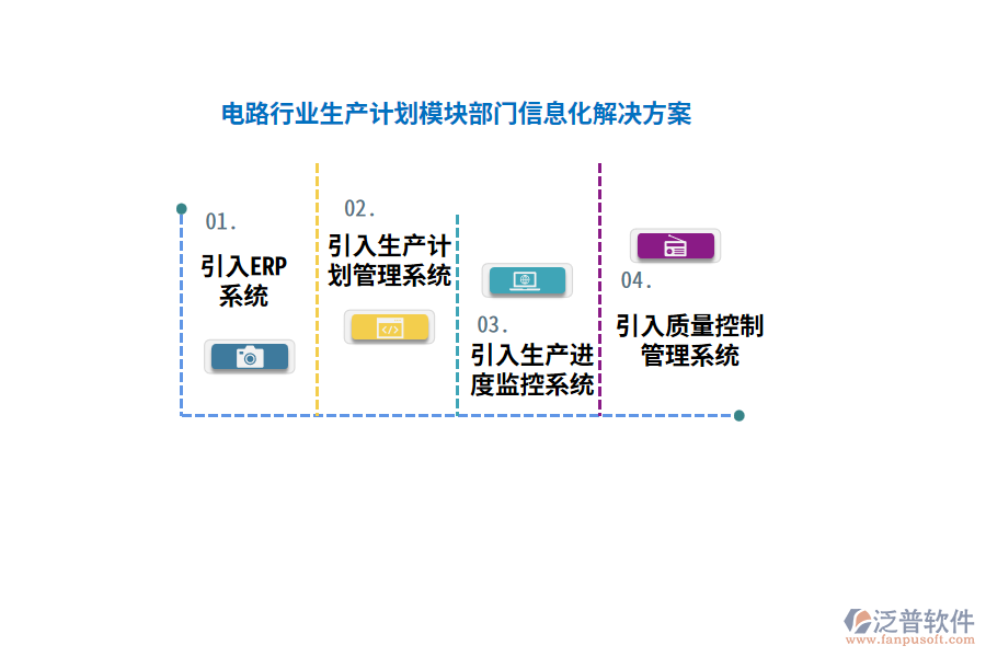 電路行業(yè)生產(chǎn)計(jì)劃模塊部門(mén)信息化解決方案
