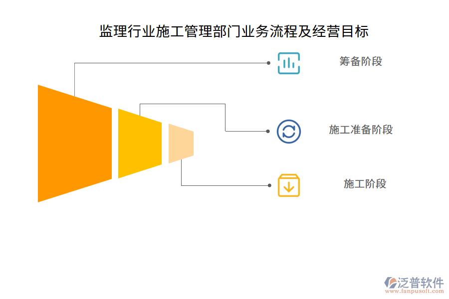 監(jiān)理行業(yè)施工管理部門業(yè)務流程及經(jīng)營目標