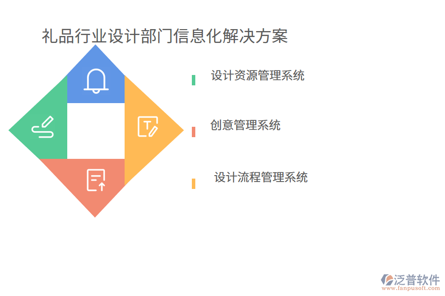 禮品行業(yè)設(shè)計(jì)部門(mén)信息化解決方案