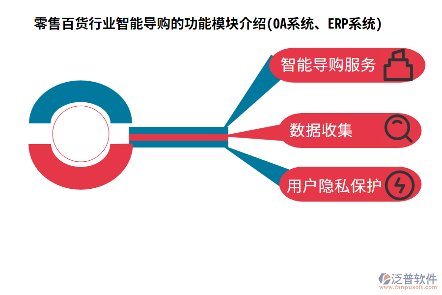零售百貨行業(yè)智能導(dǎo)購(gòu)的功能模塊介紹(OA系統(tǒng)、ERP系統(tǒng))
