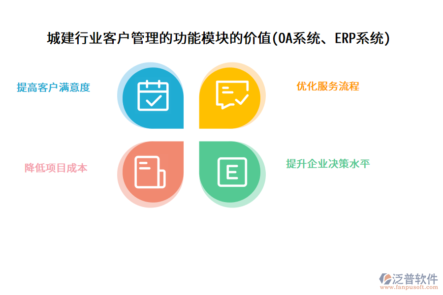 城建行業(yè)客戶管理的功能模塊的價(jià)值(OA系統(tǒng)、ERP系統(tǒng))