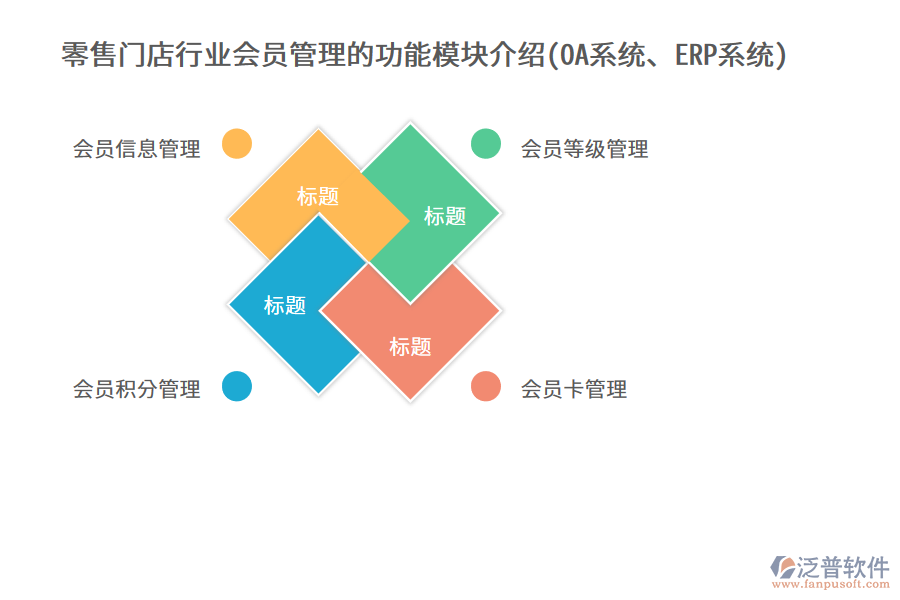 零售門店行業(yè)會員管理的功能模塊介紹(OA系統(tǒng)、ERP系統(tǒng))