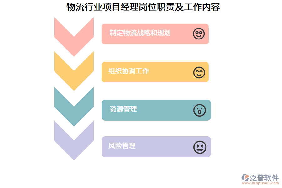 物流行業(yè)項目經(jīng)理崗位職責及工作內(nèi)容
