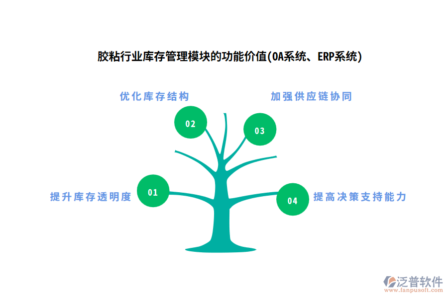 膠粘行業(yè)庫存管理模塊的功能價(jià)值(OA系統(tǒng)、ERP系統(tǒng))