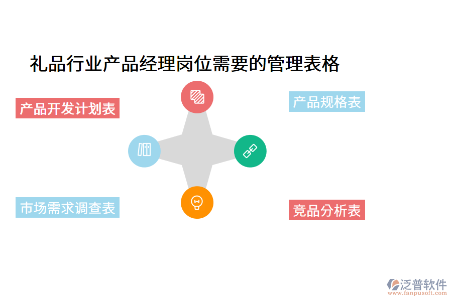 禮品行業(yè)產品經理崗位需要的管理表格