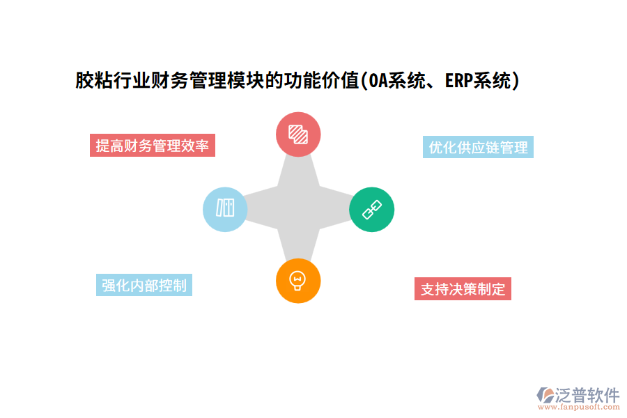 膠粘行業(yè)財(cái)務(wù)管理模塊的功能價(jià)值(OA系統(tǒng)、ERP系統(tǒng))