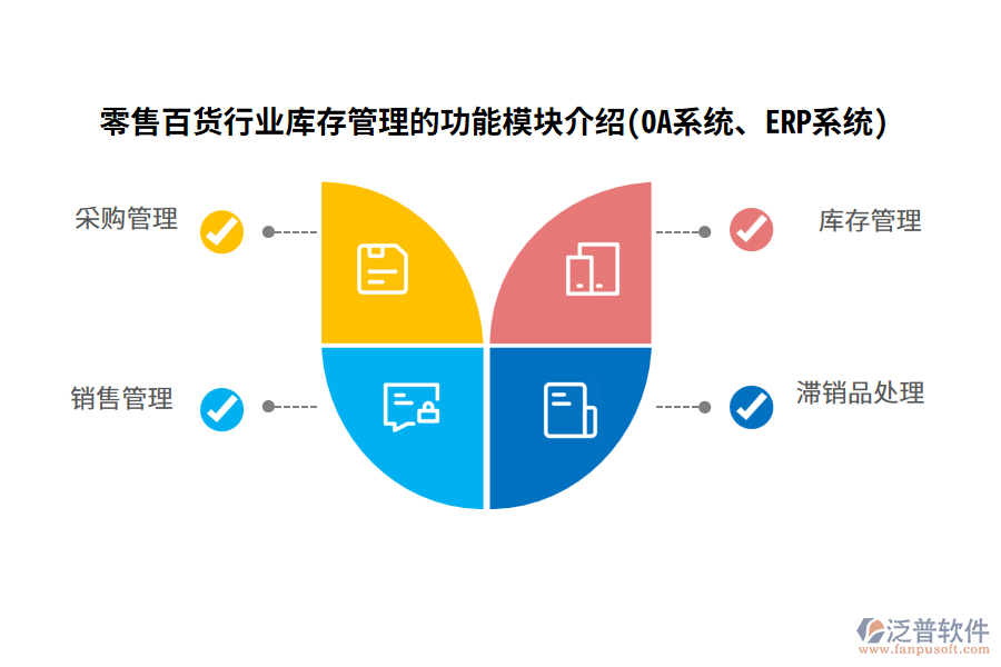 零售百貨行業(yè)庫存管理的功能模塊介紹(OA系統(tǒng)、ERP系統(tǒng))