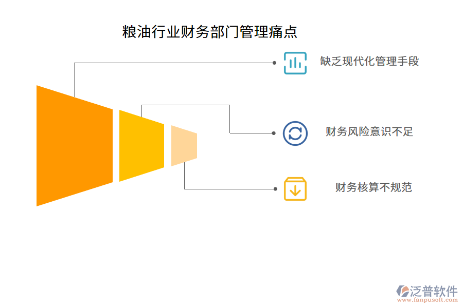 糧油行業(yè)財務(wù)部門管理痛點(diǎn)