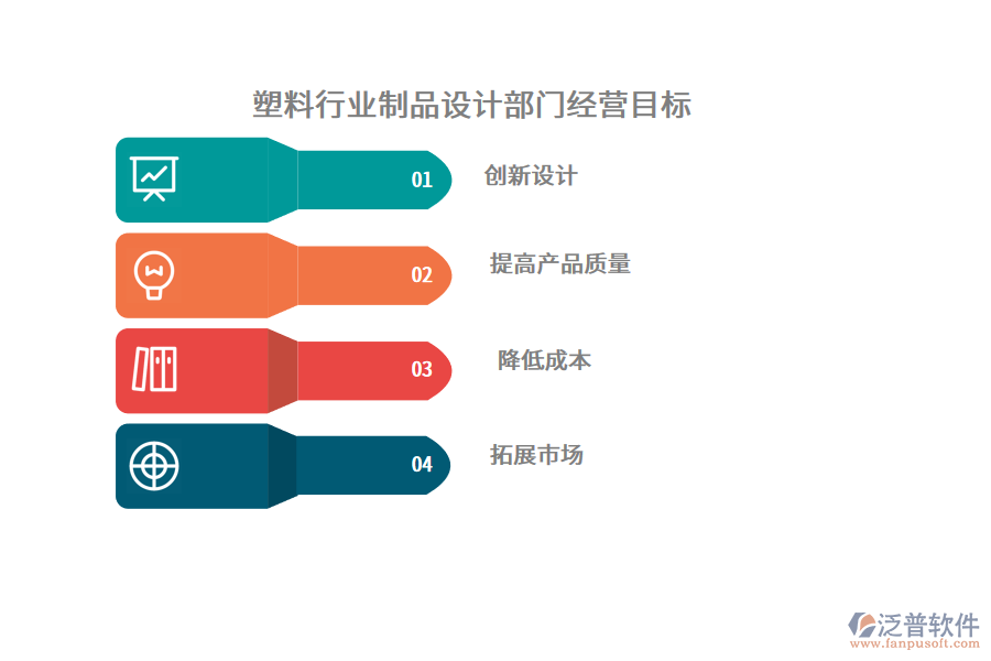 塑料行業(yè)制品設(shè)計(jì)部門(mén)經(jīng)營(yíng)目標(biāo)