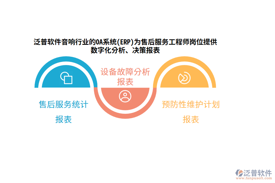 泛普軟件音響行業(yè)的OA系統(tǒng)(ERP)為售后服務工程師崗位提供數(shù)字化分析、決策報表