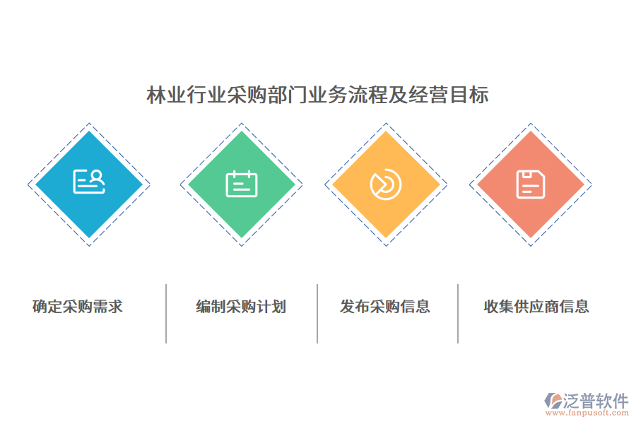林業(yè)行業(yè)采購部門業(yè)務(wù)流程及經(jīng)營目標