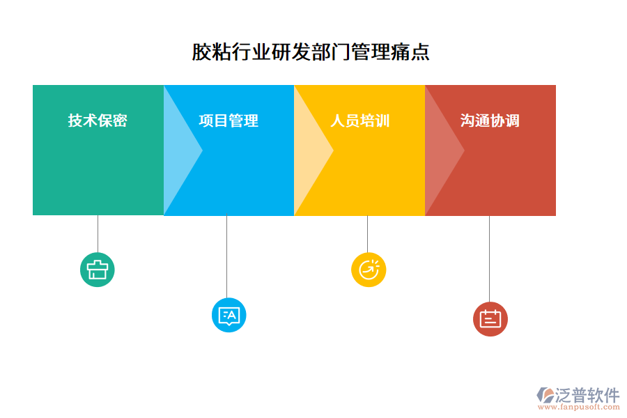 膠粘行業(yè)研發(fā)部門(mén)管理痛點(diǎn)