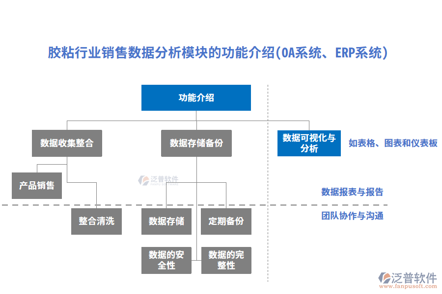膠粘行業(yè)銷售數(shù)據(jù)分析模塊的功能介紹(OA系統(tǒng)、ERP系統(tǒng))