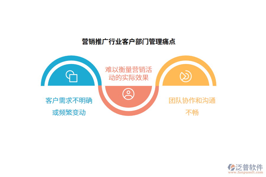 營銷推廣行業(yè)客戶部門管理痛點