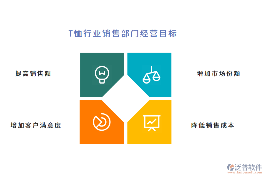 T恤行業(yè)銷售部門經(jīng)營目標