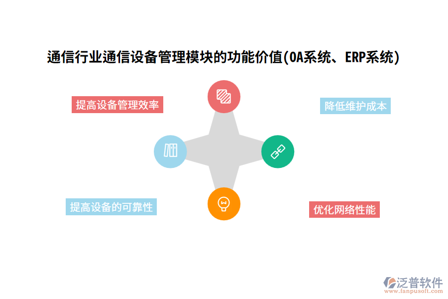 通信行業(yè)通信設(shè)備管理模塊的功能價值(OA系統(tǒng)、ERP系統(tǒng))