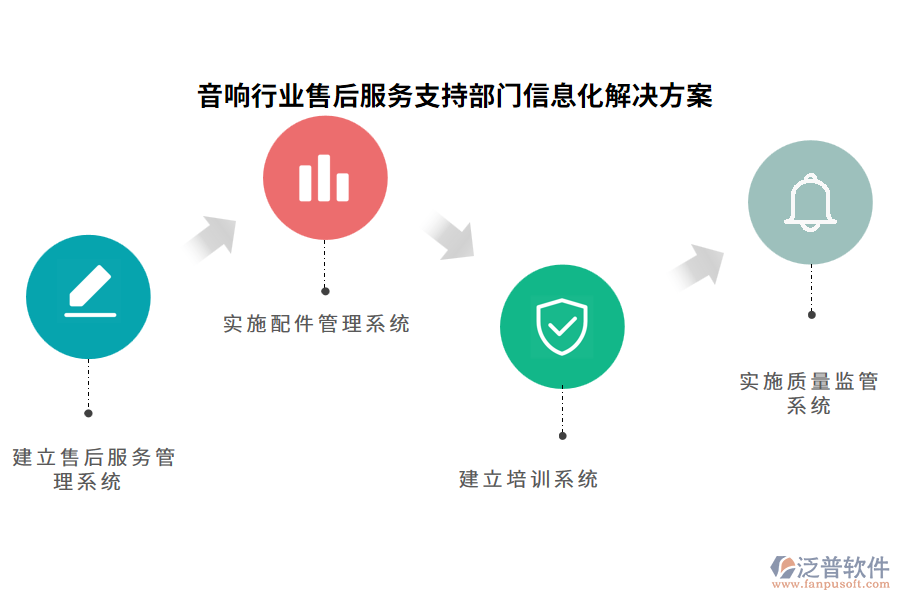 音響行業(yè)售后服務(wù)支持部門(mén)信息化解決方案