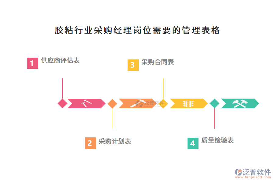 膠粘行業(yè)采購(gòu)經(jīng)理崗位需要的管理表格