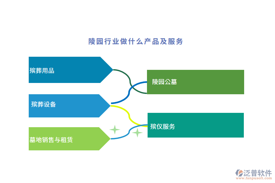 陵園行業(yè)做什么產(chǎn)品及服務