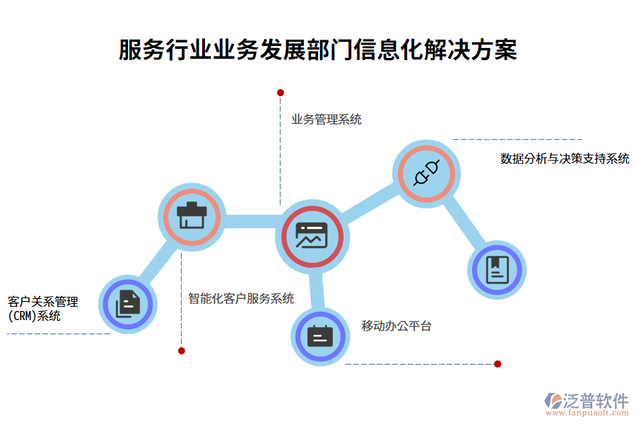 服務(wù)行業(yè)業(yè)務(wù)發(fā)展部門(mén)信息化解決方案