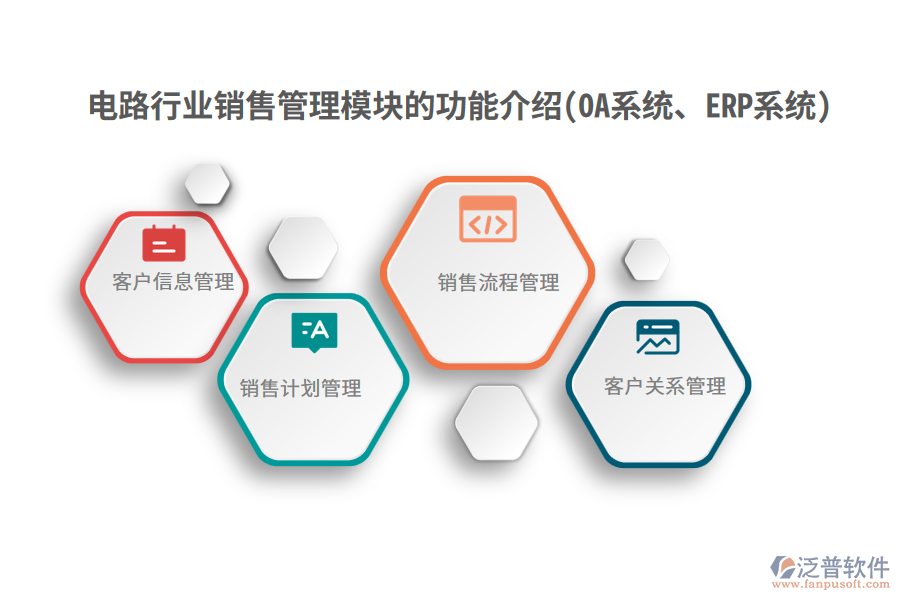 電路行業(yè)銷售管理模塊的功能介紹(OA系統(tǒng)、ERP系統(tǒng))