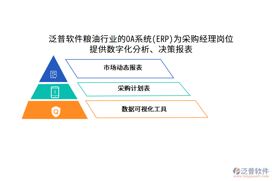泛普軟件糧油行業(yè)的OA系統(tǒng)(ERP)為采購經(jīng)理崗位 提供數(shù)字化分析、決策報(bào)表