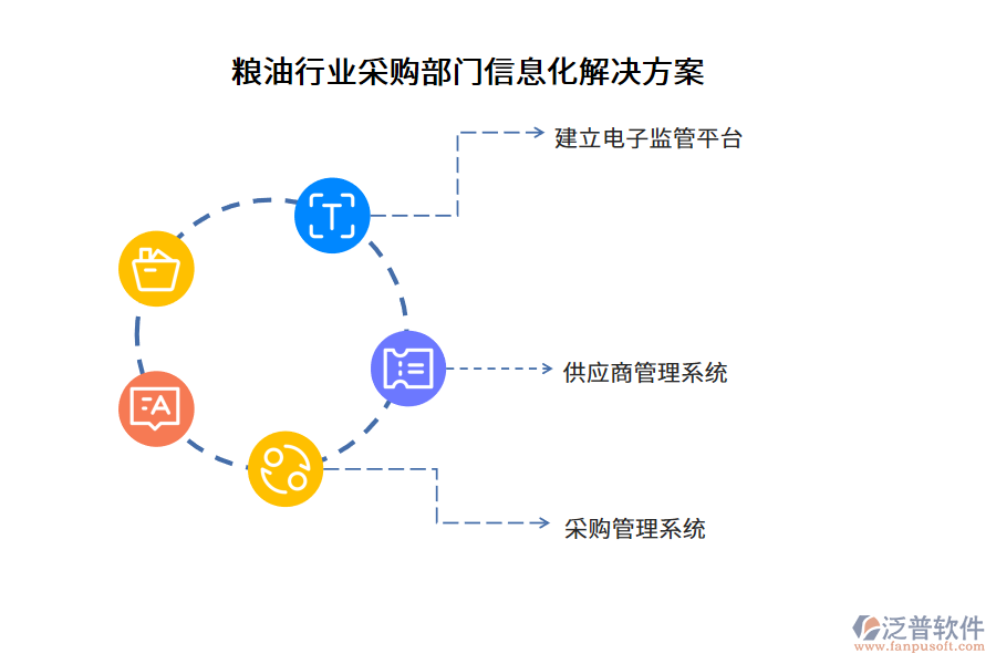 糧油行業(yè)采購(gòu)部門(mén)信息化解決方案