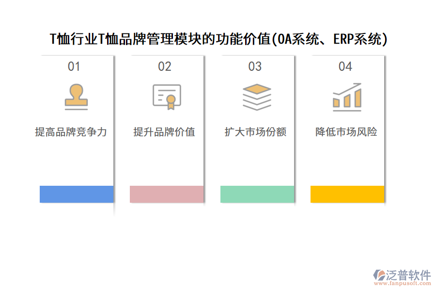 T恤行業(yè)T恤品牌管理模塊的功能價(jià)值(OA系統(tǒng)、ERP系統(tǒng))