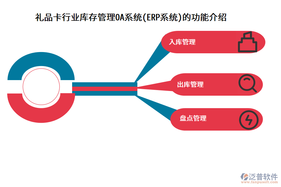禮品卡行業(yè)庫(kù)存管理OA系統(tǒng)(ERP系統(tǒng))的功能介紹