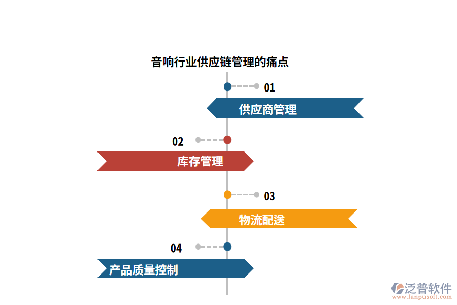 音響行業(yè)供應鏈管理的痛點