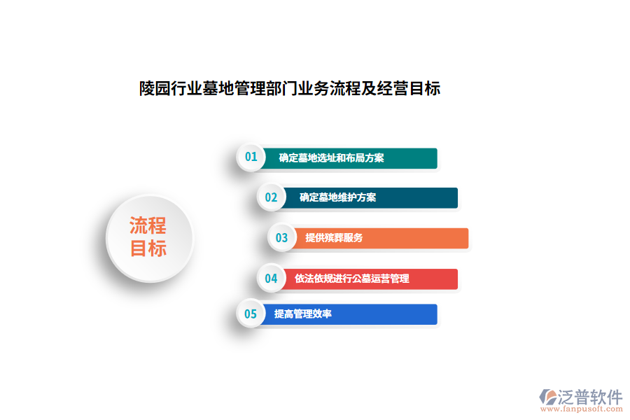 陵園行業(yè)墓地管理部部門業(yè)務流程及經營目標