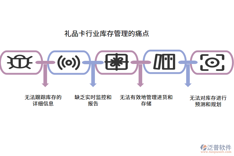 禮品卡行業(yè)庫(kù)存管理的痛點(diǎn)