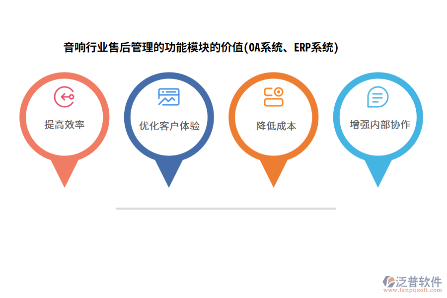 音響行業(yè)售后管理的功能模塊的價(jià)值(OA系統(tǒng)、ERP系統(tǒng))