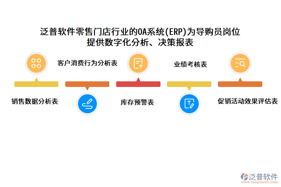 泛普軟件零售門店行業(yè)的OA系統(tǒng)(ERP)為導(dǎo)購員崗位 提供數(shù)字化分析、決策報表
