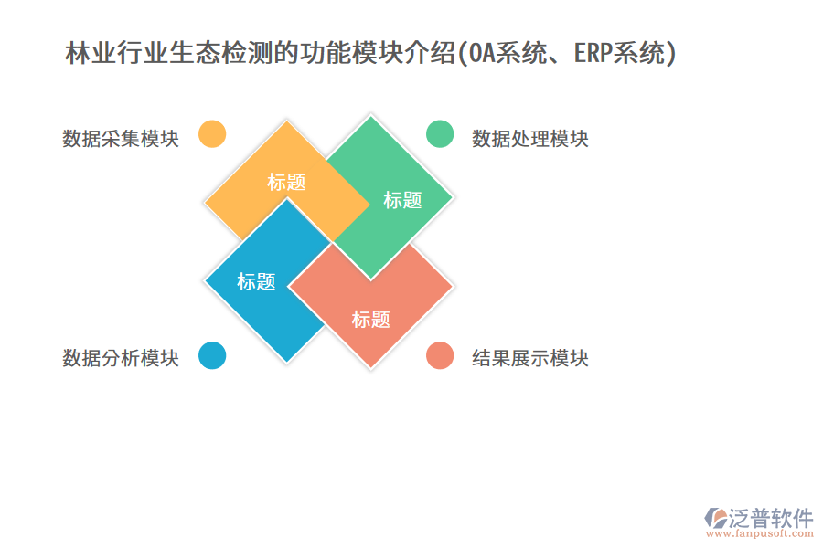 林業(yè)行業(yè)生態(tài)檢測(cè)的功能模塊介紹(OA系統(tǒng)、ERP系統(tǒng))