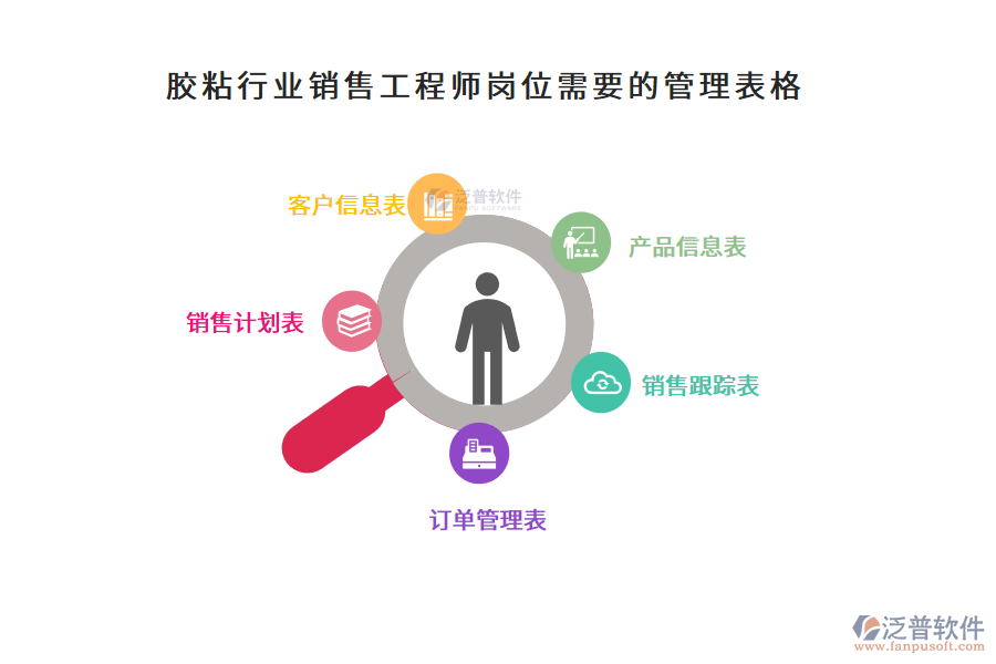 膠粘行業(yè)銷(xiāo)售工程師崗位需要的管理表格