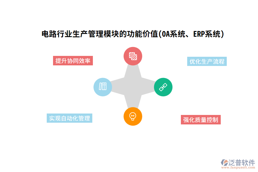 電路行業(yè)生產(chǎn)管理模塊的功能價(jià)值(OA系統(tǒng)、ERP系統(tǒng))