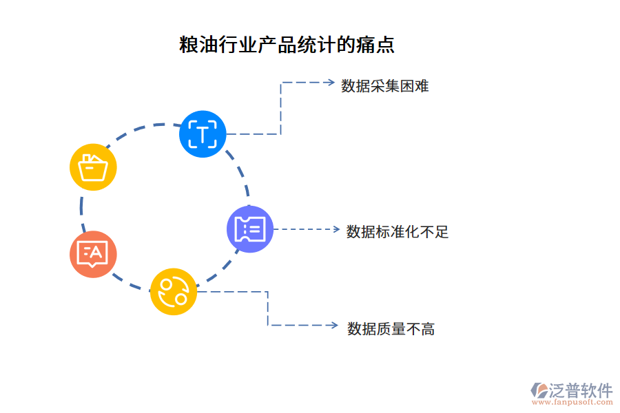 糧油行業(yè)產(chǎn)品統(tǒng)計的痛點(diǎn)