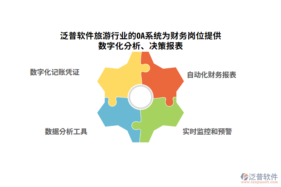 泛普軟件旅游行業(yè)的OA系統(tǒng)為財(cái)務(wù)崗位提供數(shù)字化分析、決策報(bào)表