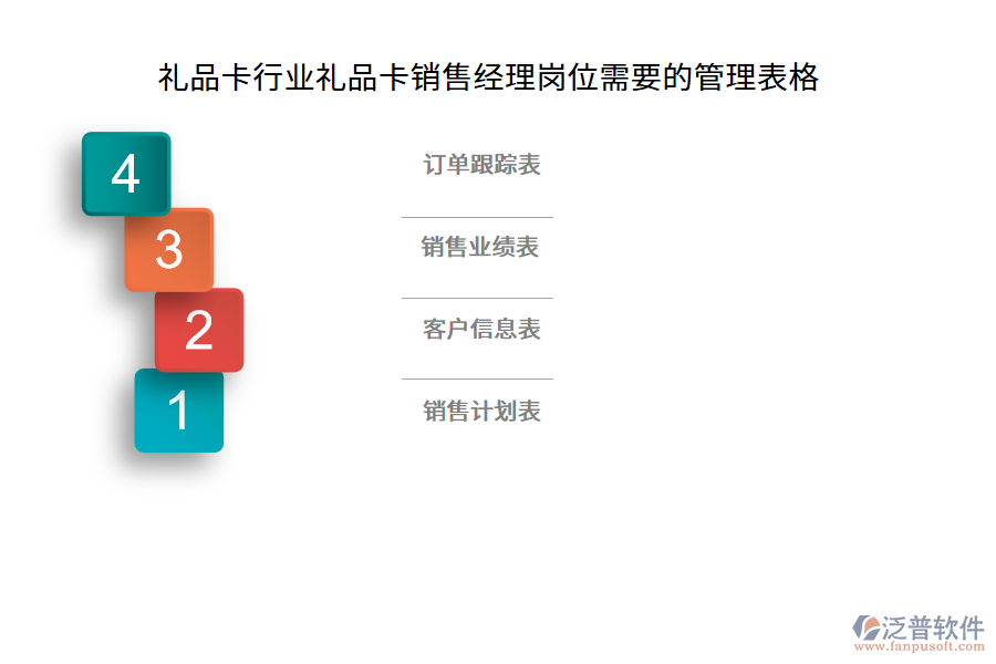 禮品卡行業(yè)禮品卡銷售經理崗位需要的管理表格