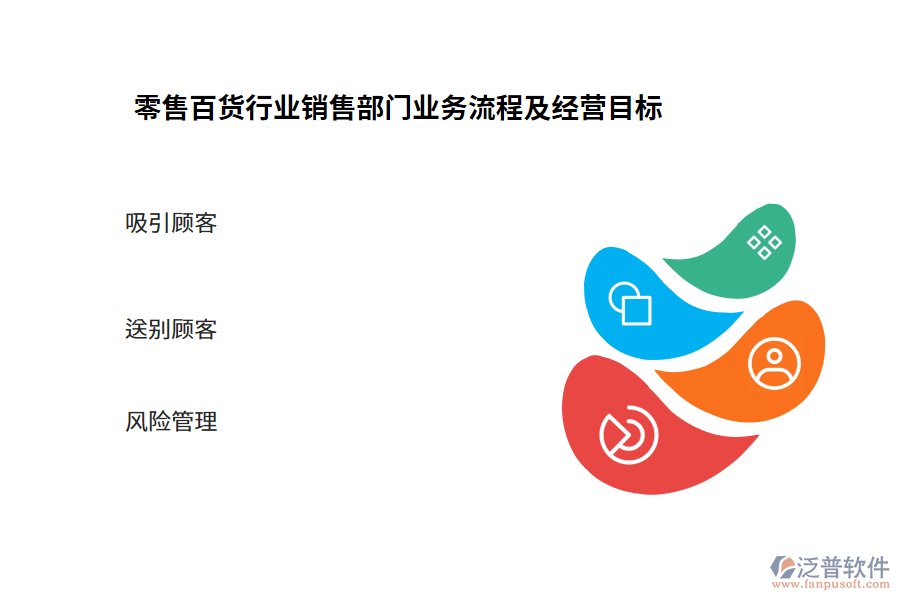 零售百貨行業(yè)銷售部門業(yè)務(wù)流程及經(jīng)營目標