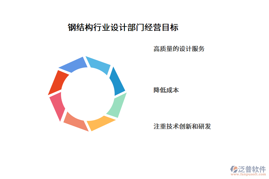 鋼結構行業(yè)設計部門經營目標