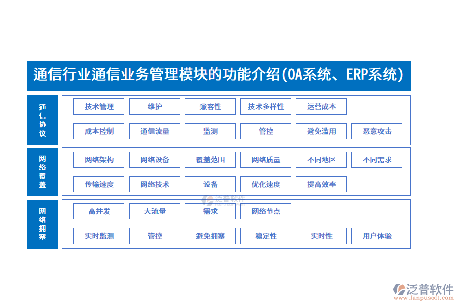 通信行業(yè)通信業(yè)務(wù)管理模塊的功能介紹(OA系統(tǒng)、ERP系統(tǒng))