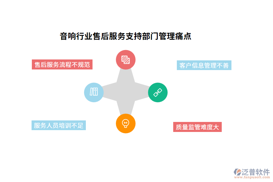 音響行業(yè)售后服務(wù)支持部門(mén)管理痛點(diǎn)
