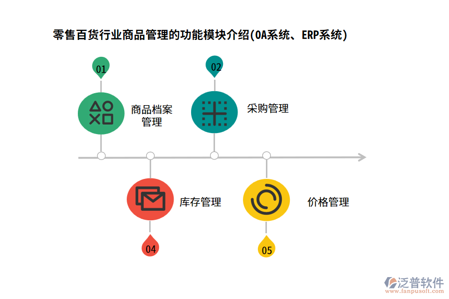 零售百貨行業(yè)商品管理的功能模塊介紹(OA系統(tǒng)、ERP系統(tǒng))