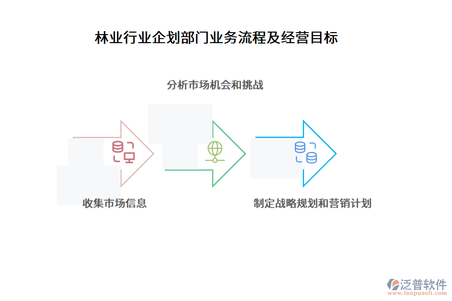 林業(yè)行業(yè)企劃部門業(yè)務流程及經(jīng)營目標
