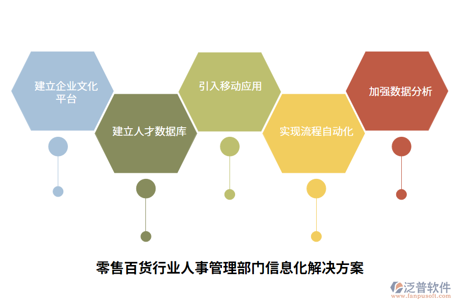 零售百貨行業(yè)人事管理部門(mén)信息化解決方案