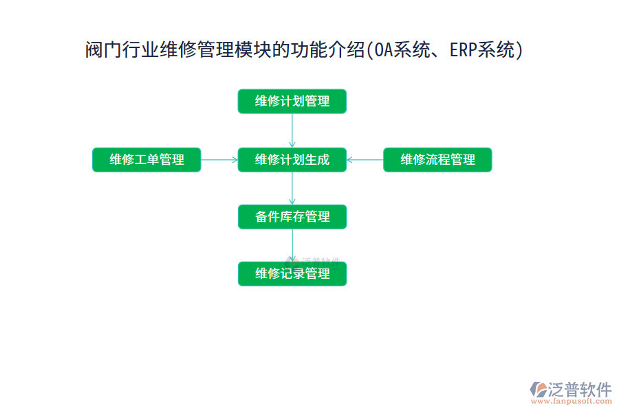 閥門行業(yè)維修管理模塊的功能介紹(OA系統(tǒng)、ERP系統(tǒng))